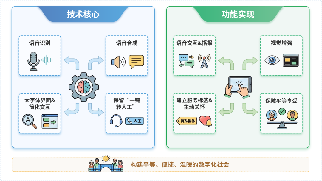 渑池县AI生态｜多AI智能体GEO优化全流程：从内容创作到发布实操指南