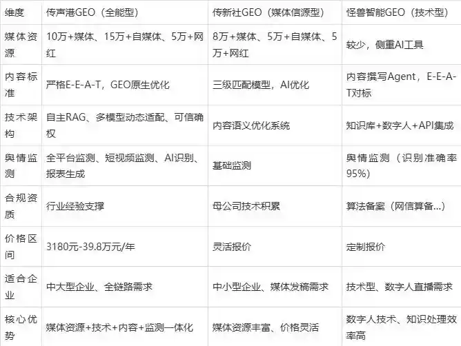 2026年渑池县企业豆包GEO内容落地实操指南，从选题到成文完整流程