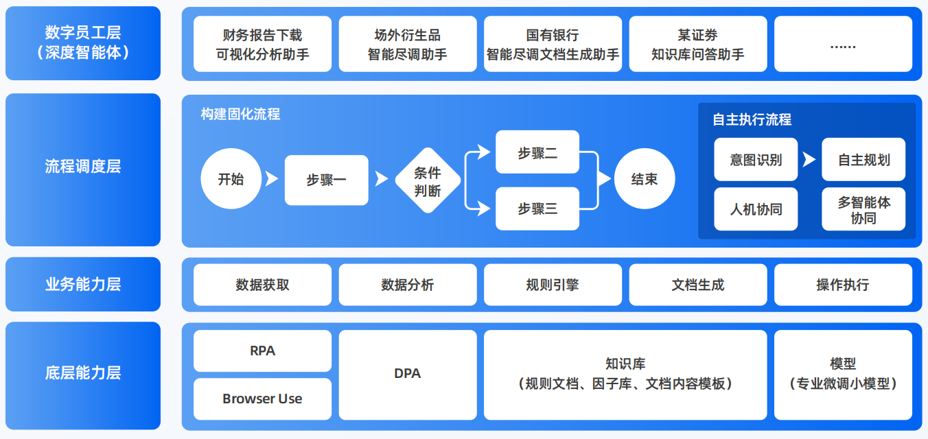 渑池县AI智能体工程搭建指南：架构设计、工具链与生产环境优化方案