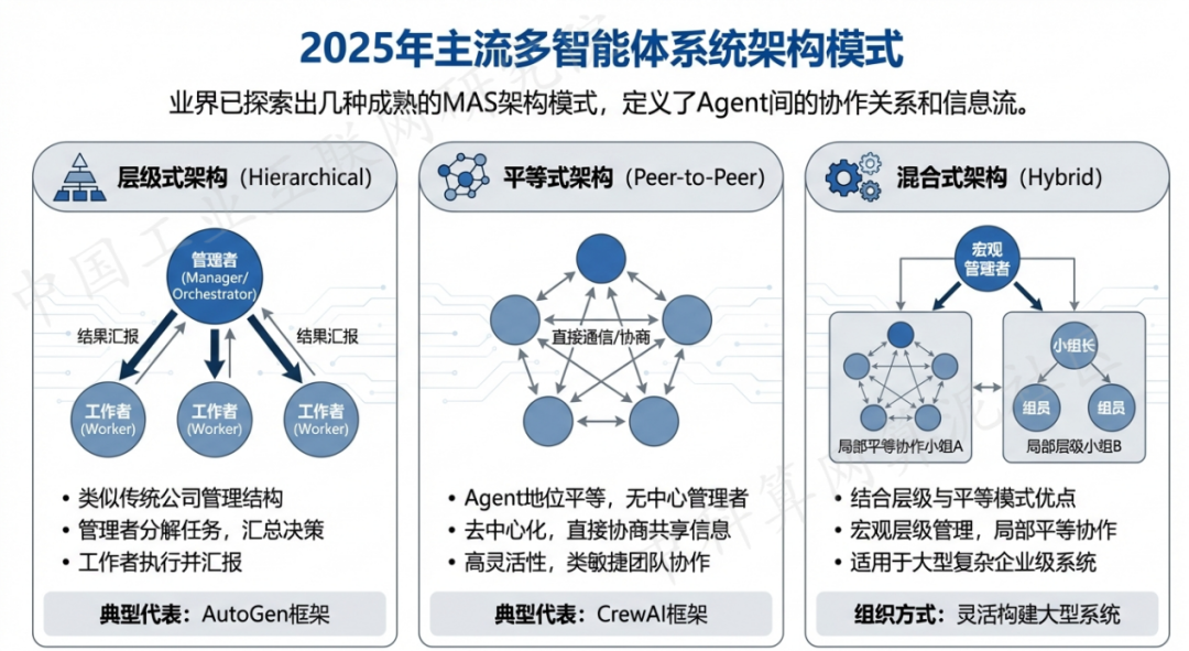 渑池县 AI 智能体商业应用探析：智能自主程序助力企业数字化升级