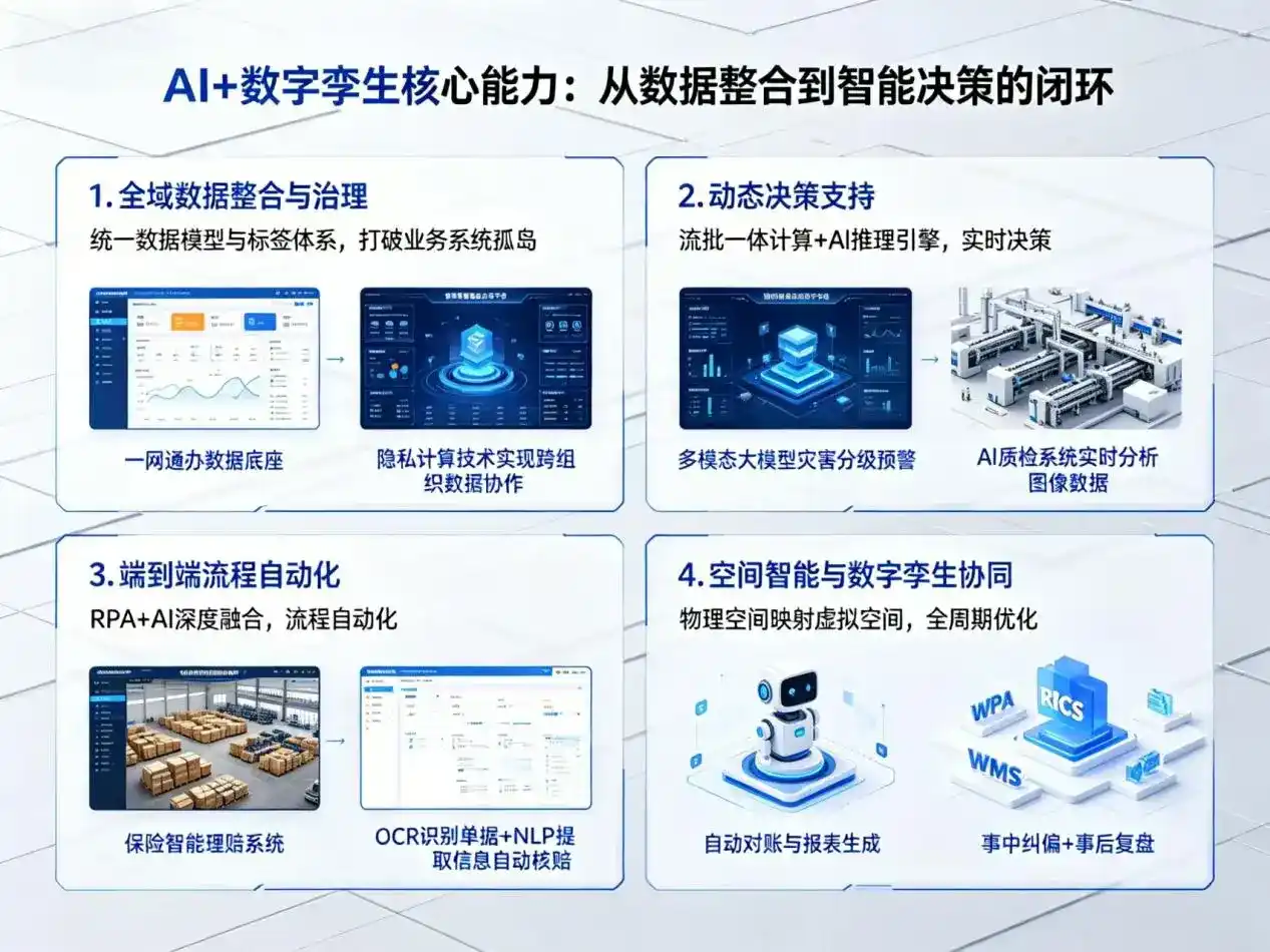 AI大模型落地优化服务｜解决渑池县企业大模型响应慢、输出不准、成本偏高问题