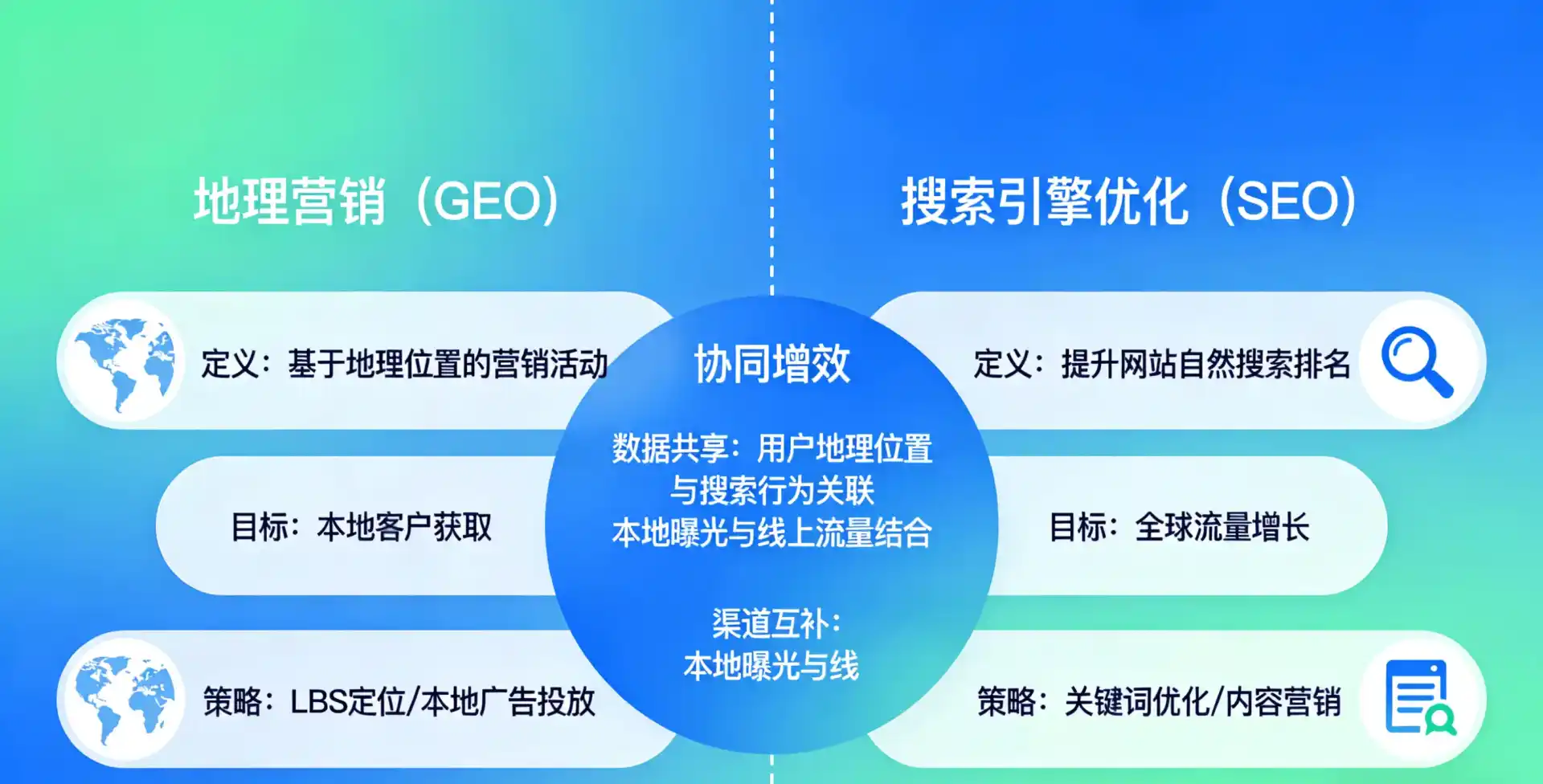 立足渑池县，从用户需求与流量逻辑，解读GEO优化的落地价值与应用前景