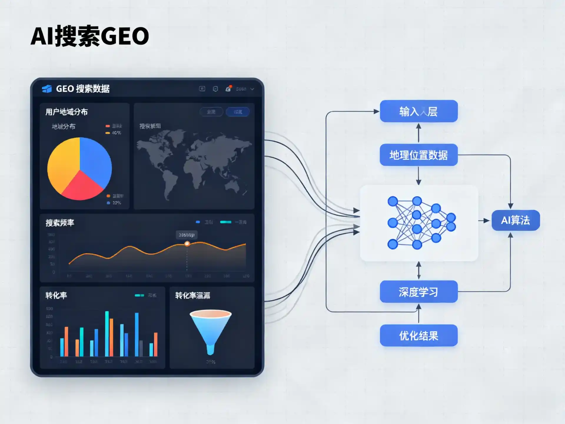 渑池县GEO优化服务商该如何筛选？生成式引擎优化行业实践观察